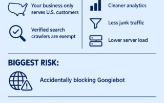 infographic: BLOCKING NON-U.S. WEBSITE TRAFFIC: SMART SECURITY OR SEO MISTAKE?